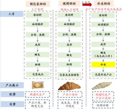 立高食品 冷凍烘焙與預包裝食品領域的龍頭企業